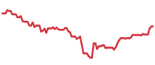 BOTZ 90-day performance