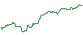 NFLX 90-day performance