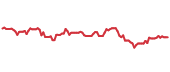 HSY 90-day performance