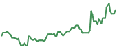 JOBY 90-day performance