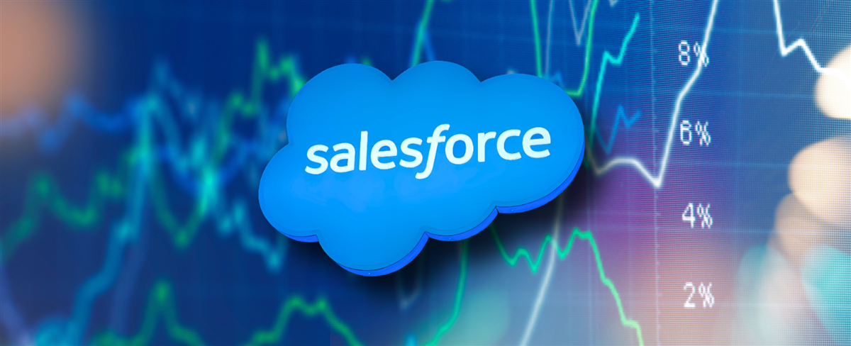 Salesforce sign stock chart