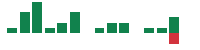 mentions of CorVel in the last 14 days