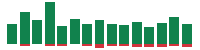 Media mentions of Alphabet in the last 14 days mentions of Alphabet in the last 14 days