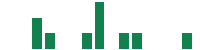mentions of ChipMOS TECHNOLOGIES in the last 14 days
