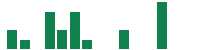 mentions of PriceSmart in the last 14 days