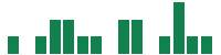 mentions of TransMedics Group in the last 14 days