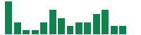 mentions of Arthur J. Gallagher & Co. in the last 14 days