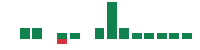 mentions of Bread Financial in the last 14 days