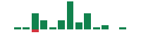 mentions of Anheuser-Busch InBev SA/NV in the last 14 days