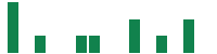 mentions of Capri in the last 14 days