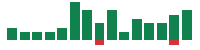 mentions of Deckers Outdoor in the last 14 days