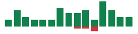 mentions of Emerson Electric in the last 14 days