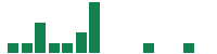 mentions of Ingersoll Rand in the last 14 days