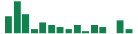 mentions of Kimberly-Clark in the last 14 days