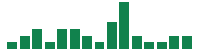 mentions of Onto Innovation in the last 14 days