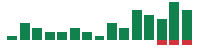 mentions of ResMed in the last 14 days