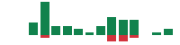 mentions of TD SYNNEX in the last 14 days