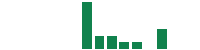 mentions of Sitio Royalties in the last 14 days