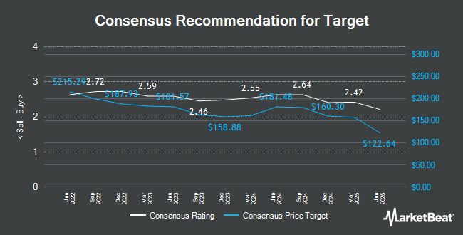 Analyst Recommendations for Target (NYSE:TGT)