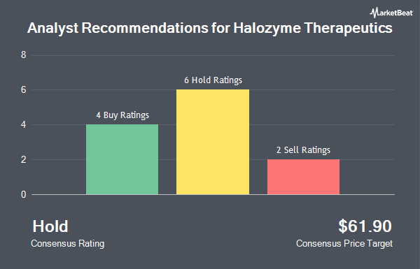 Analyst Recommendations for Halozyme Therapeutics (NASDAQ:HALO)