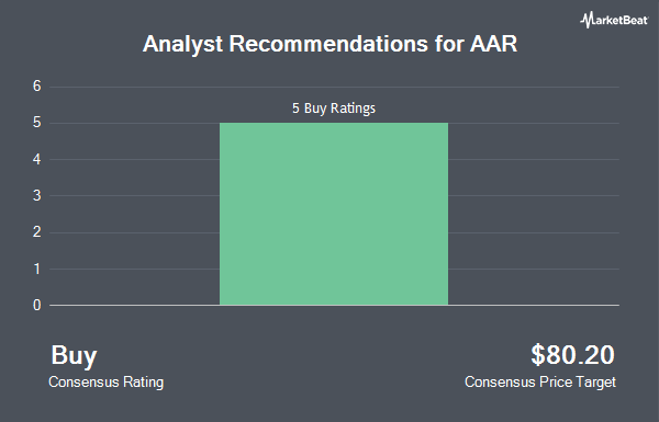 Analyst Recommendations for AAR (NYSE:AIR)