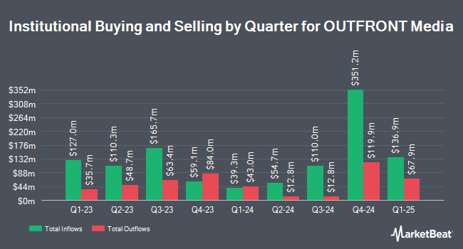 Institutional Ownership by Quarter for OUTFRONT Media (NYSE:OUT)
